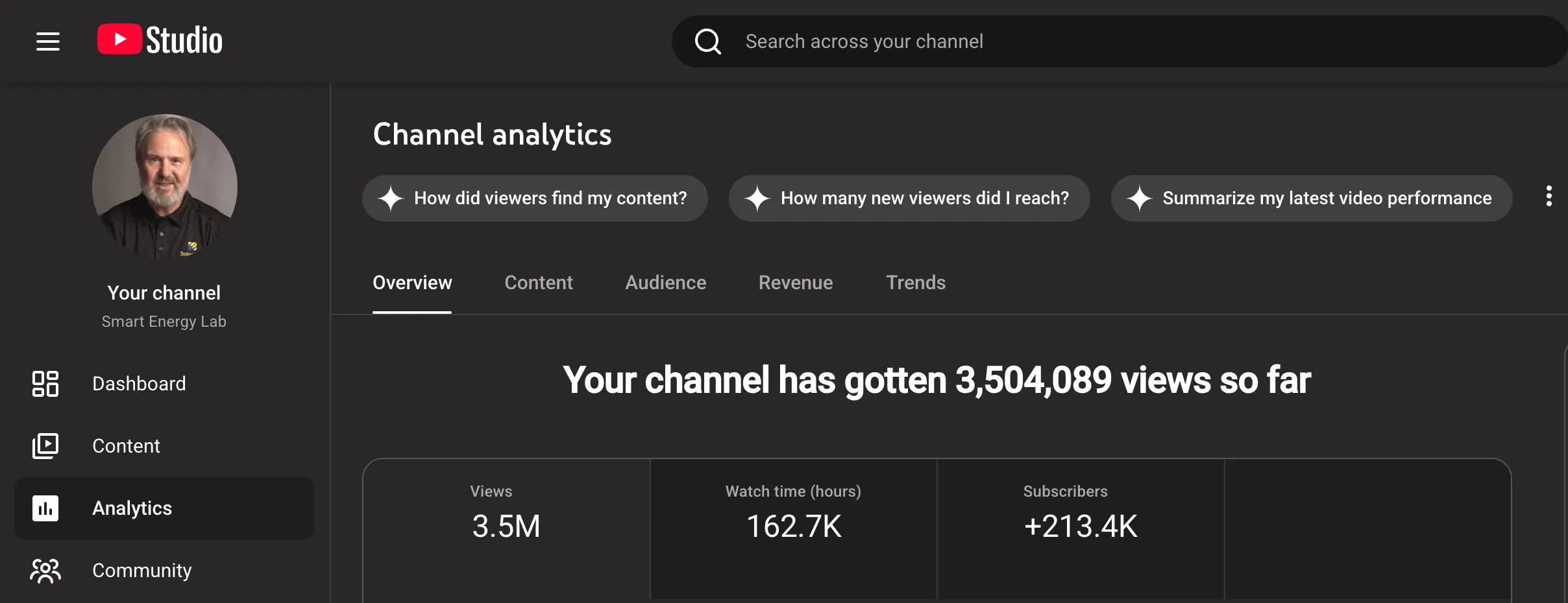 YouTube Studio analytics: 3.5M views, 162.7K watch hours, 213.4K subscribers